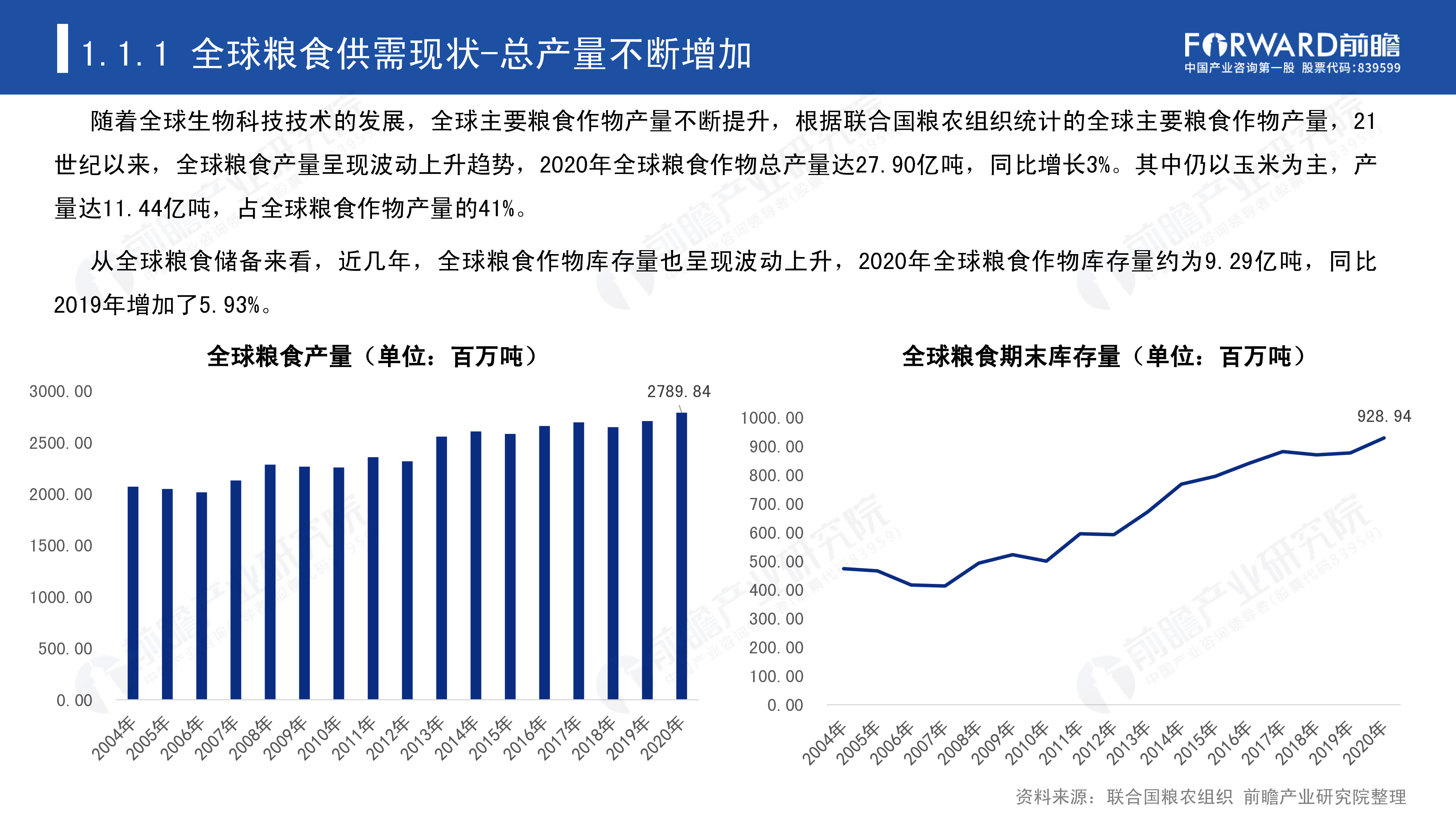 前瞻:全球粮食危机背景下的中国粮食安全